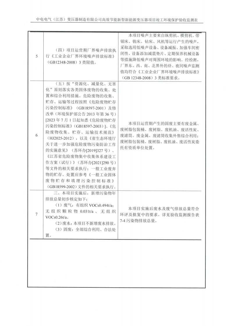 世搏体育(科技)有限公司（江苏）变压器制造有限公司验收监测报告表_15.png